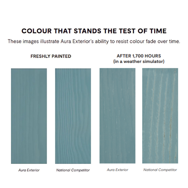 AURA Waterborne Exterior Paint - Soft Gloss Finish F632