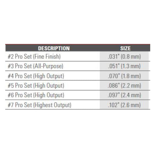 Titan Maxum II Projector Set needle size chart, part number 276254