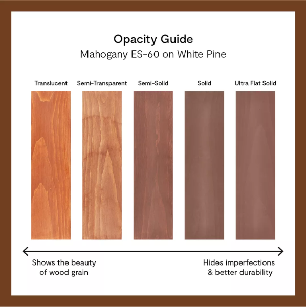 Woodluxe Oil-Based Waterproofing Stain + Sealer - Semi-Transparent, K592