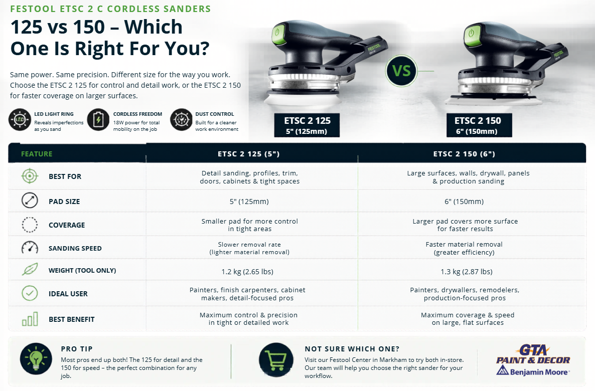 New Festool Cordless random orbit sander ETSC 2 125 vs ETSC 2 150 Comparison