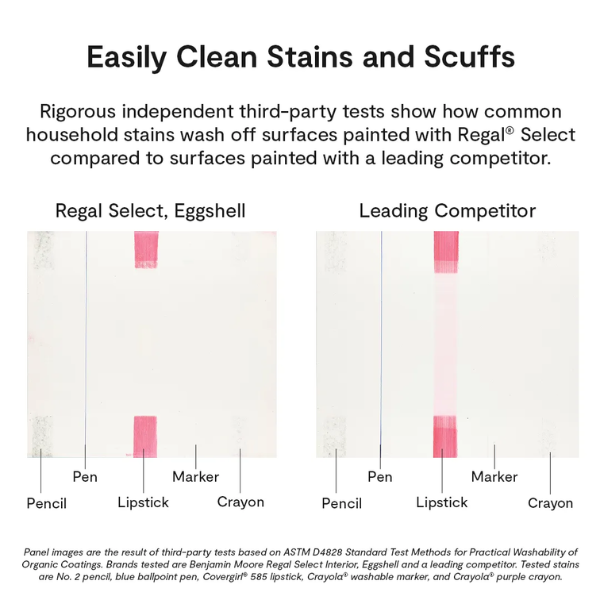 REGAL Select Waterborne Interior Paint - Eggshell F549