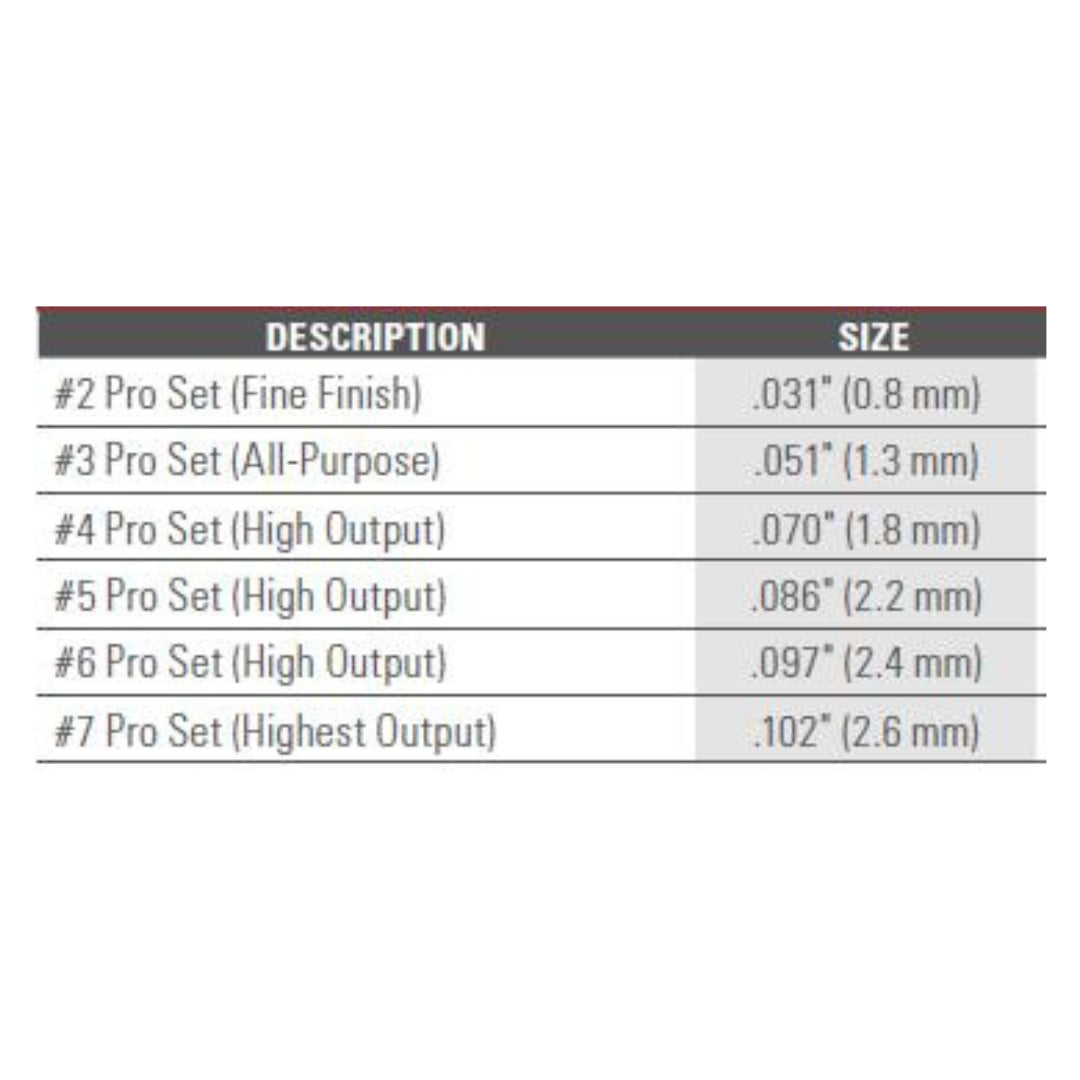 Titan Maxum II Projector Set needle size chart, part number 276254