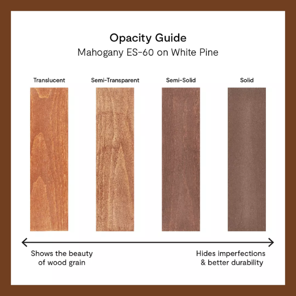 Benjamin Moore Woodluxe Water-Based Waterproofing Exterior Stain + Sealer - Semi-Solid, K693