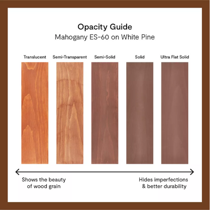 Woodluxe Oil-Based Waterproofing Stain + Sealer - Semi-Transparent, K592