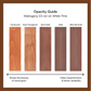 Woodluxe Water - Based Waterproofing Stain + Sealer, Translucent, K691