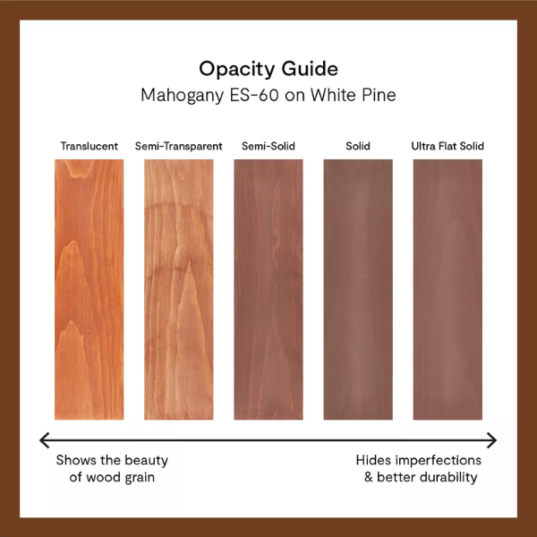 Woodluxe® Exterior Stain Sample - Translucent - 8 oz. K691